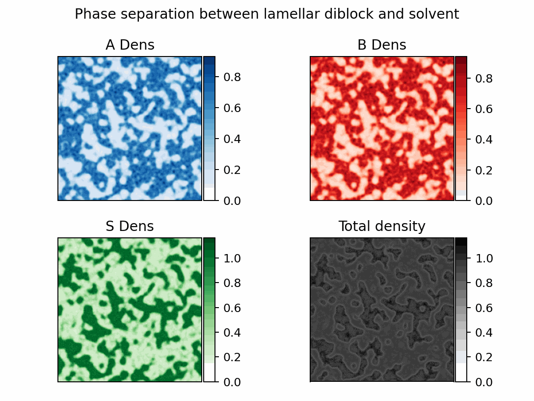 Simulation Trajectory